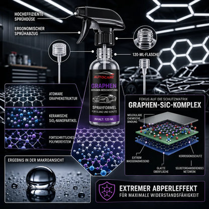 AutoCare® | Glanzspray